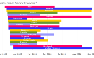 Survey “How is the Catholic school in Europe dealing with the Covid-19 crisis?”